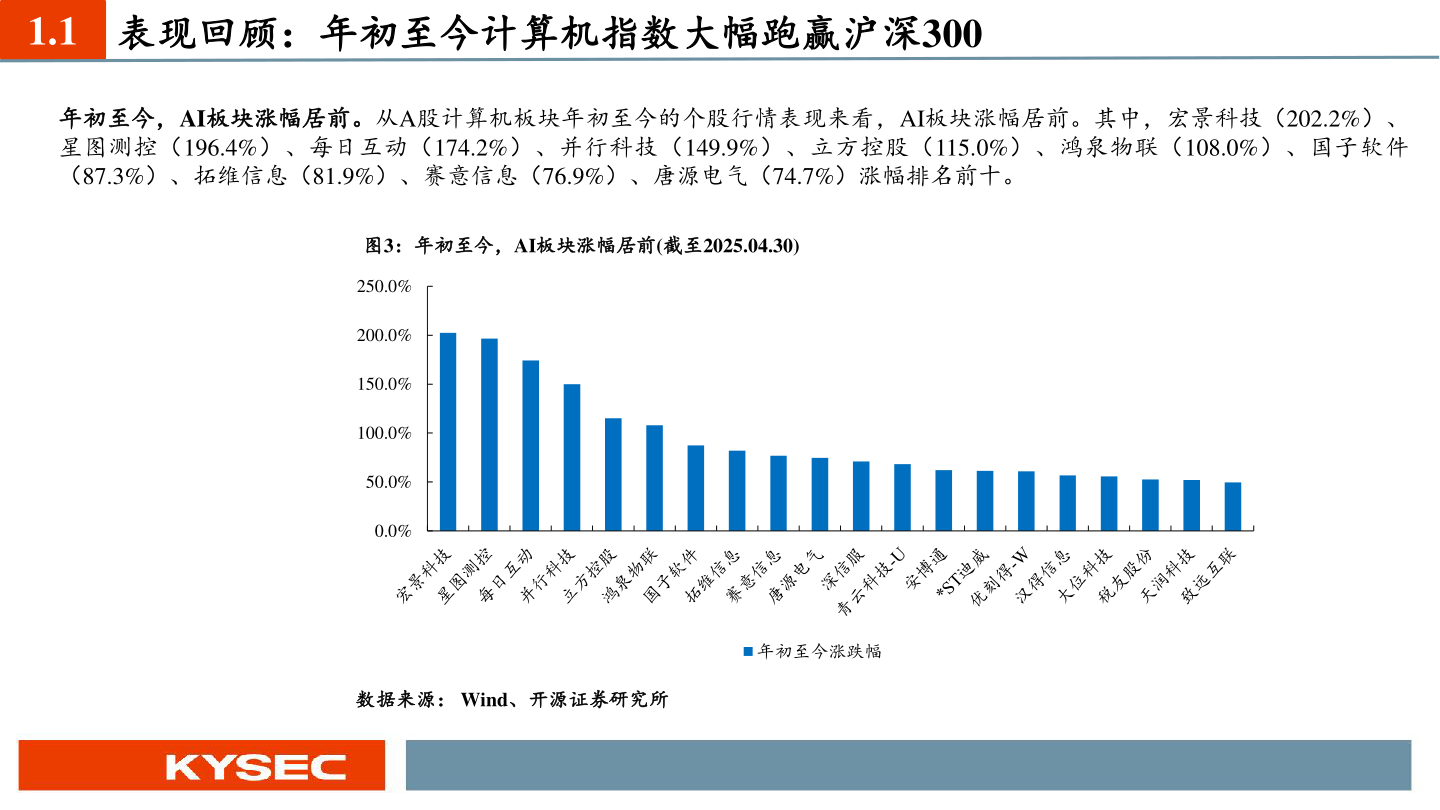 各位网友请教一下1.1 表现回顾：年初至今计算机指数大幅跑赢沪深300