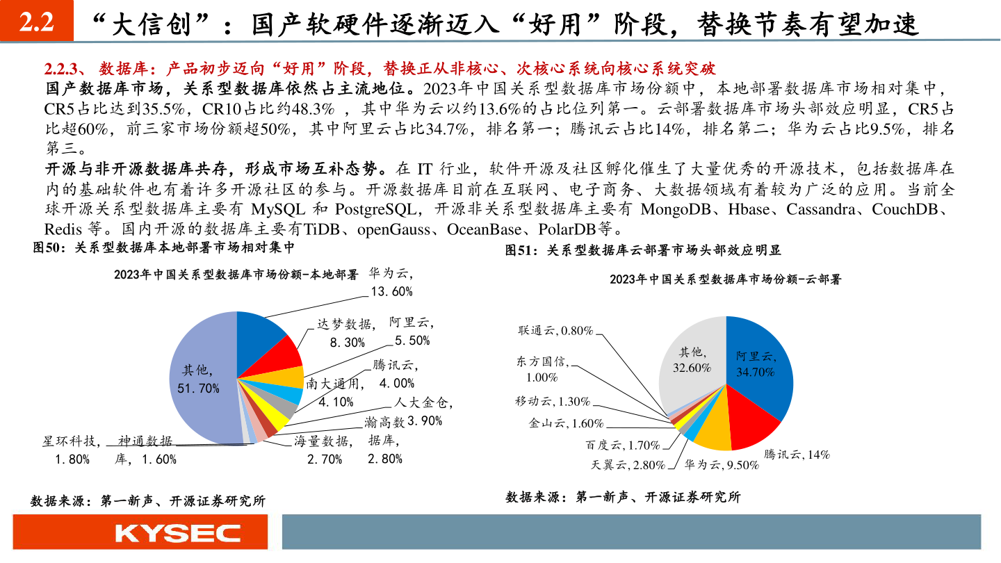 请问一下2.2 “大信创”：国产软硬件逐渐迈入“好用”阶段，替换节奏有望加速
