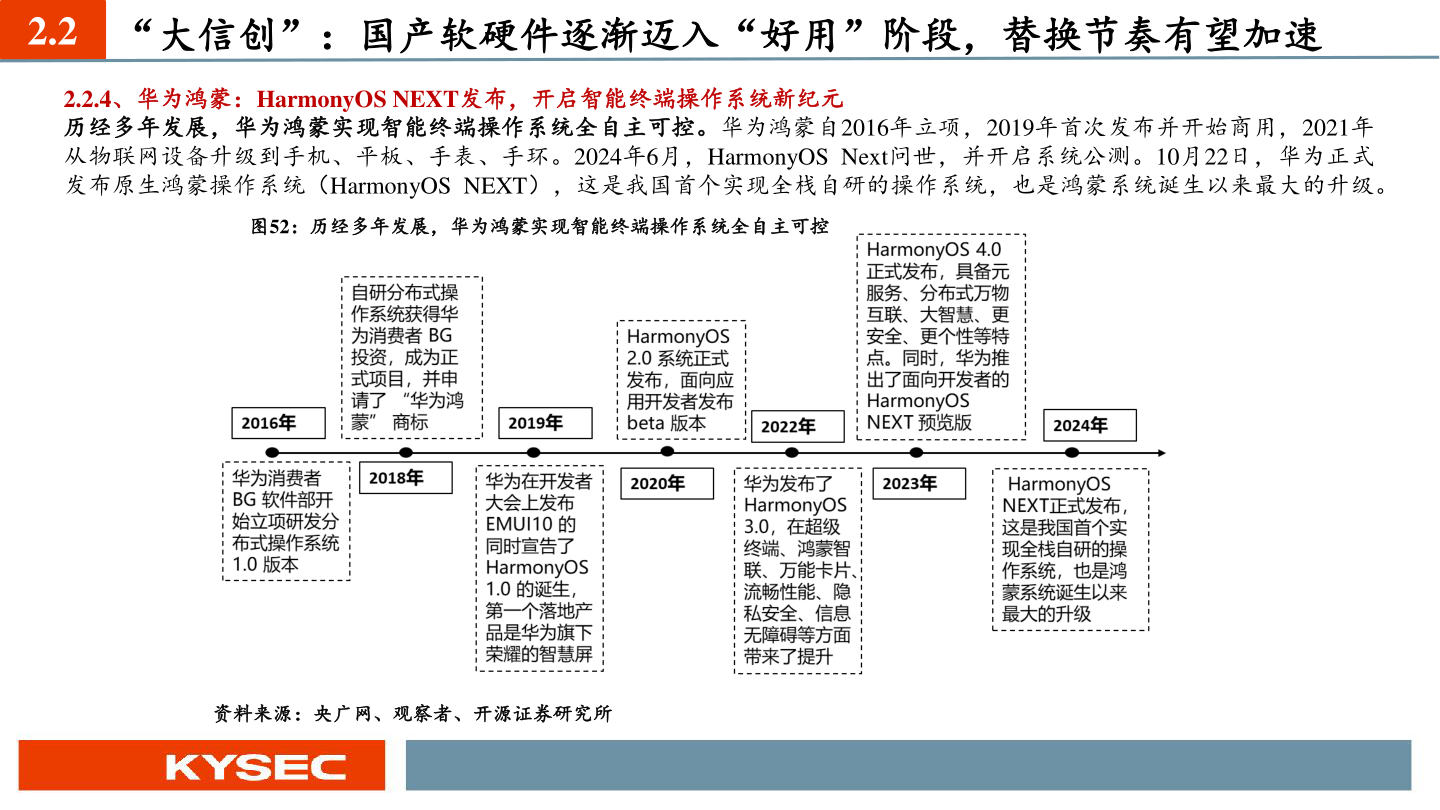 如何解释2.2 “大信创”：国产软硬件逐渐迈入“好用”阶段，替换节奏有望加速