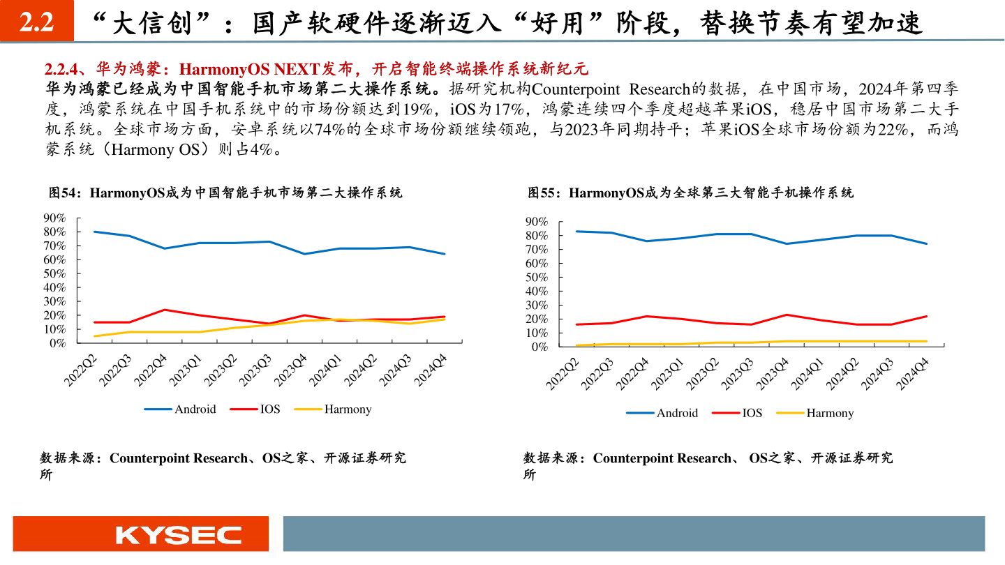 你知道2.2 “大信创”：国产软硬件逐渐迈入“好用”阶段，替换节奏有望加速