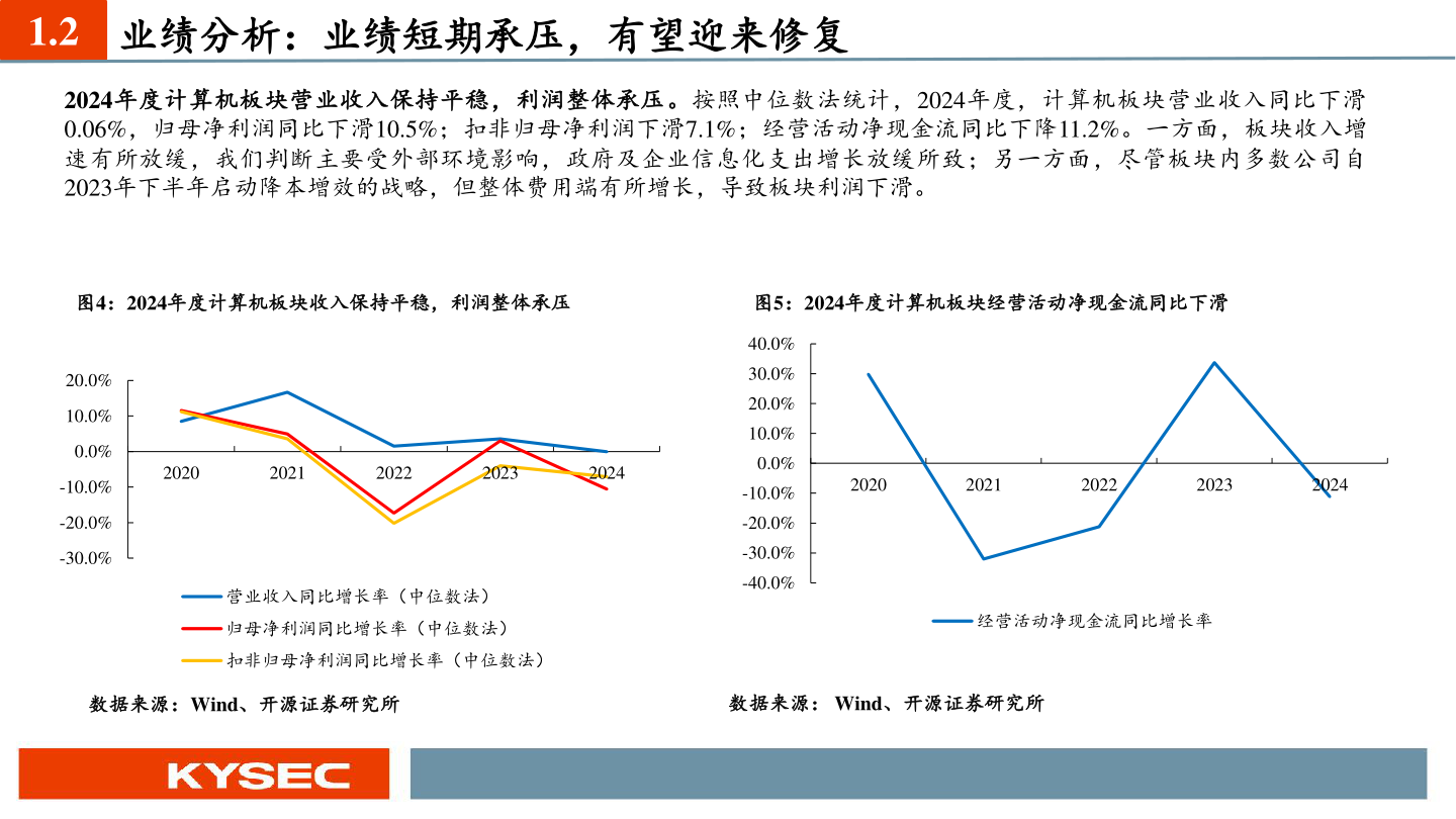 如何解释1.2 业绩分析：业绩短期承压，有望迎来修复
