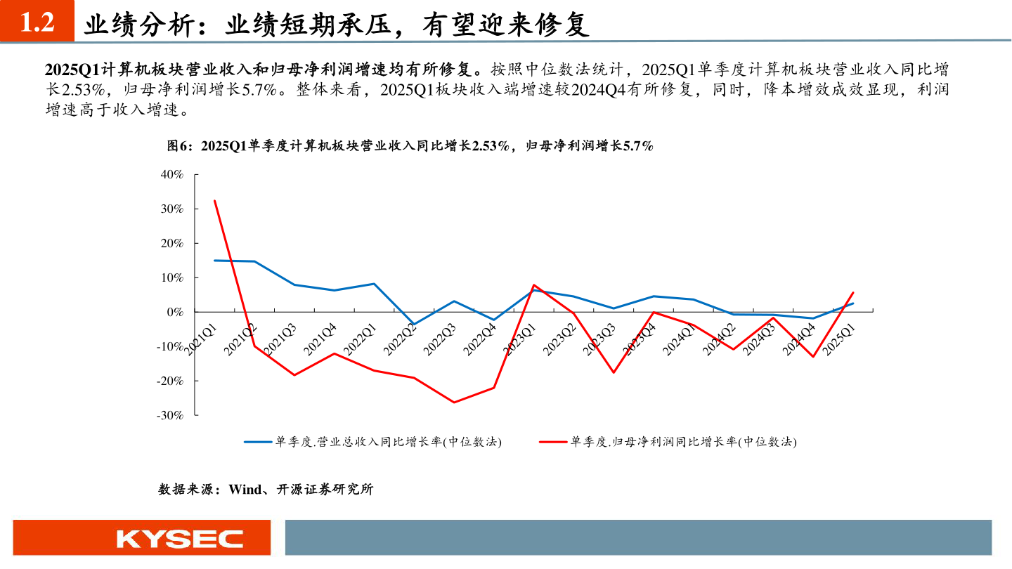 如何才能1.2 业绩分析：业绩短期承压，有望迎来修复