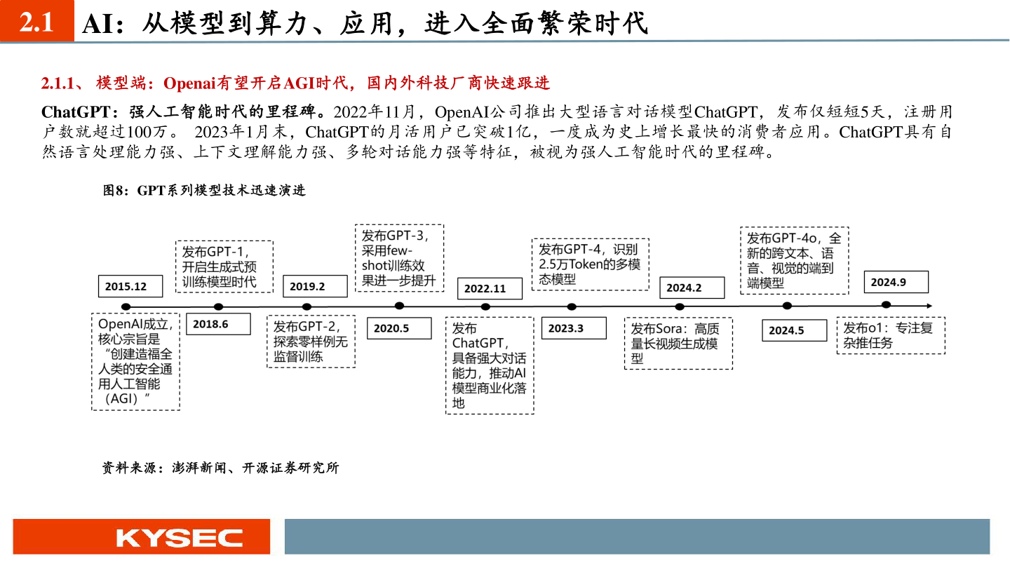 你知道2.1 AI：从模型到算力、应用，进入全面繁荣时代