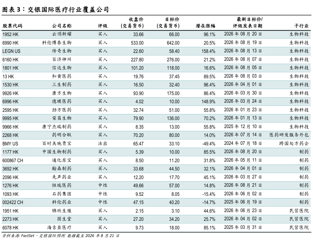谁知道交银国际医疗行业覆盖公司