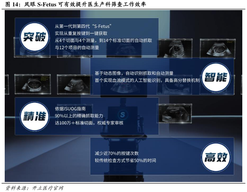 如何才能凤眼 S-Fetus 可有效提升医生产科筛查工作效率?