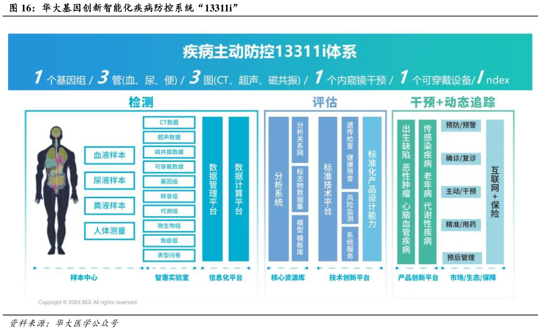 如何了解华大基因创新智能化疾病防控系统“13311i”?