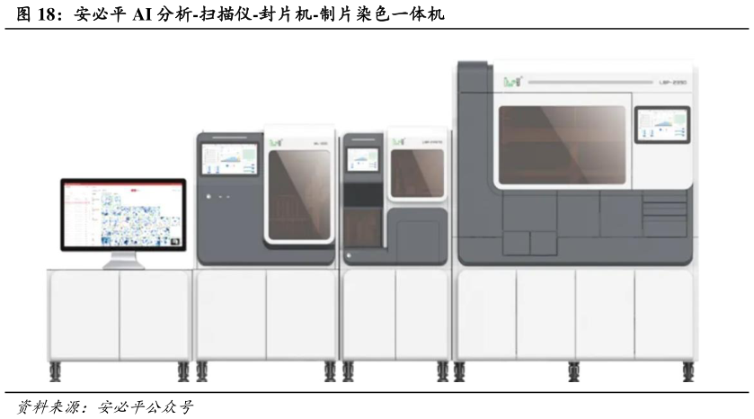 各位网友请教一下安必平 AI 分析-扫描仪-封片机-制片染色一体机?