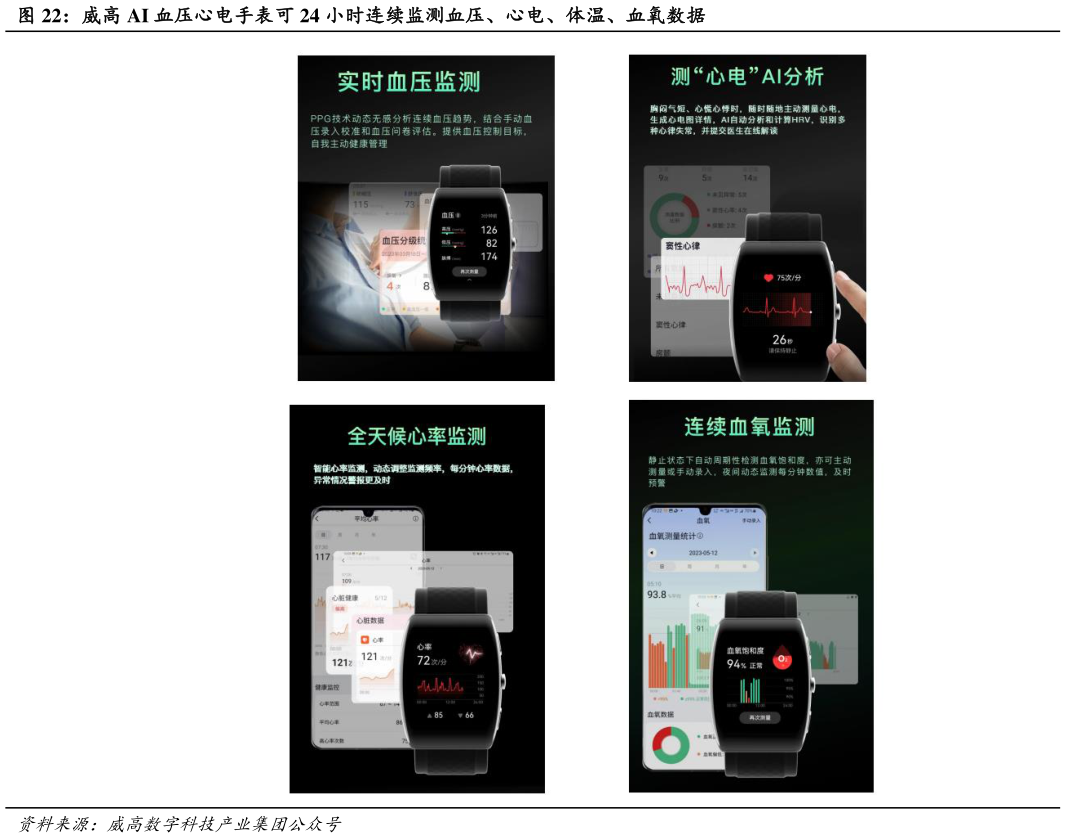 咨询大家威高 AI 血压心电手表可 24 小时连续监测血压、心电、体温、血氧数据?