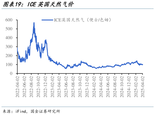 咨询下各位ICE英国天然气价