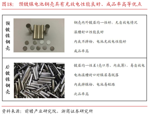 各位网友请教一下预镀镍电池钢壳具有充放电性能良好、成品率高等优点