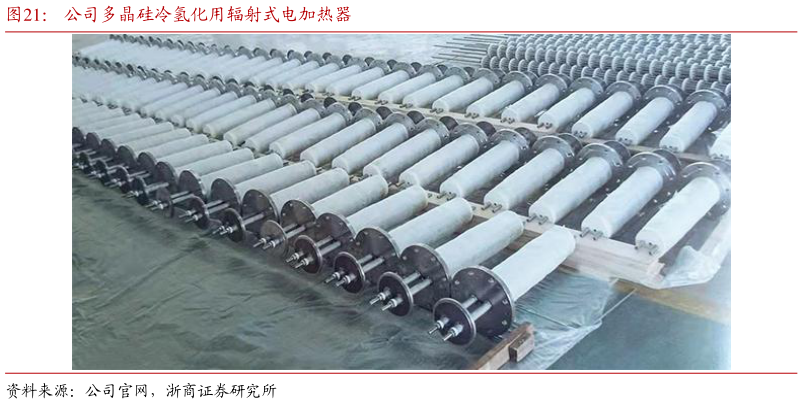 咨询大家公司多晶硅冷氢化用辐射式电加热器