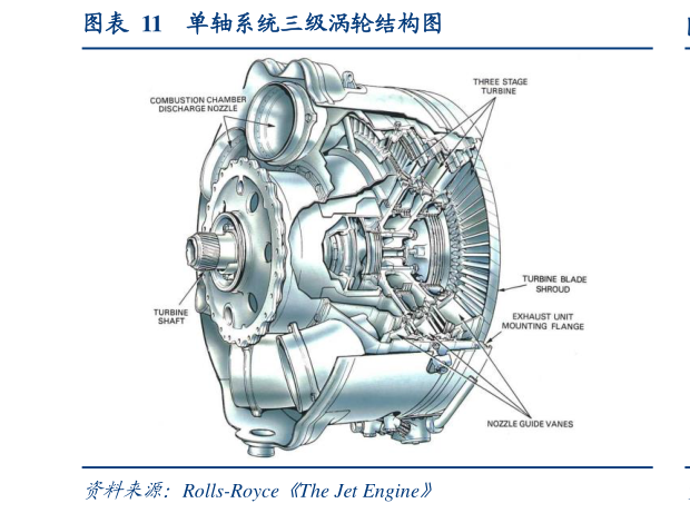 咨询大家单轴系统三级涡轮结构图?