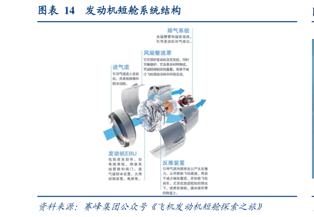 我想了解一下发动机短舱系统结构?