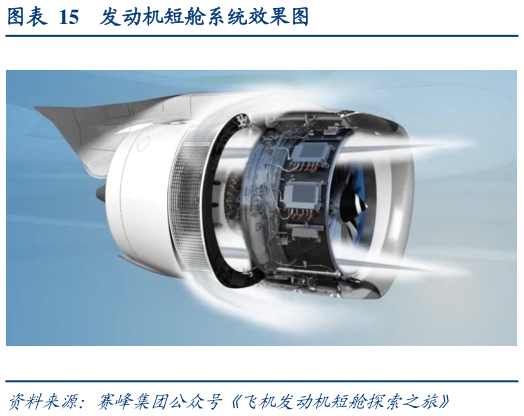 如何了解发动机短舱系统效果图?