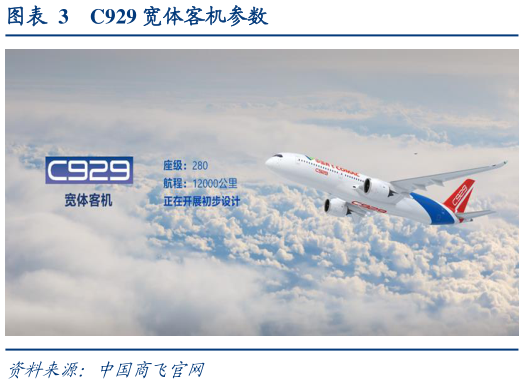 一起讨论下C929 宽体客机参数?