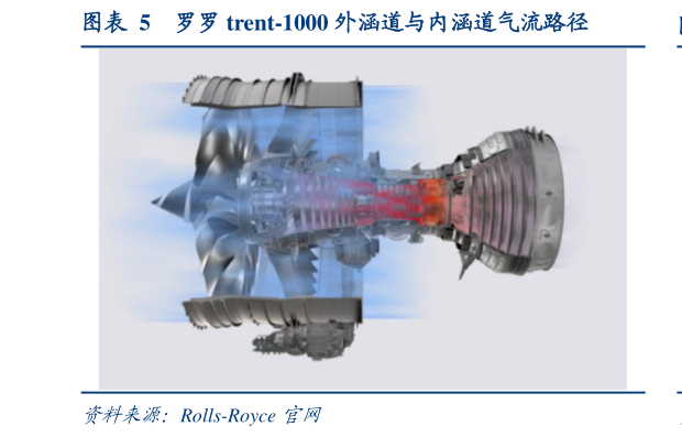 咨询下各位罗罗 trent-1000 外涵道与内涵道气流路径?