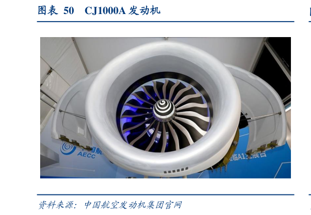 如何了解CJ1000A 发动机?