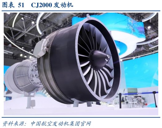 谁能回答CJ2000 发动机?