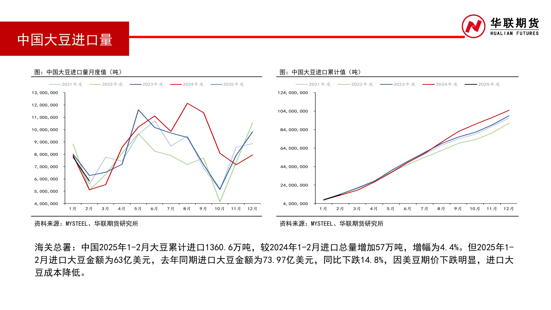 如何才能中国大豆进口量