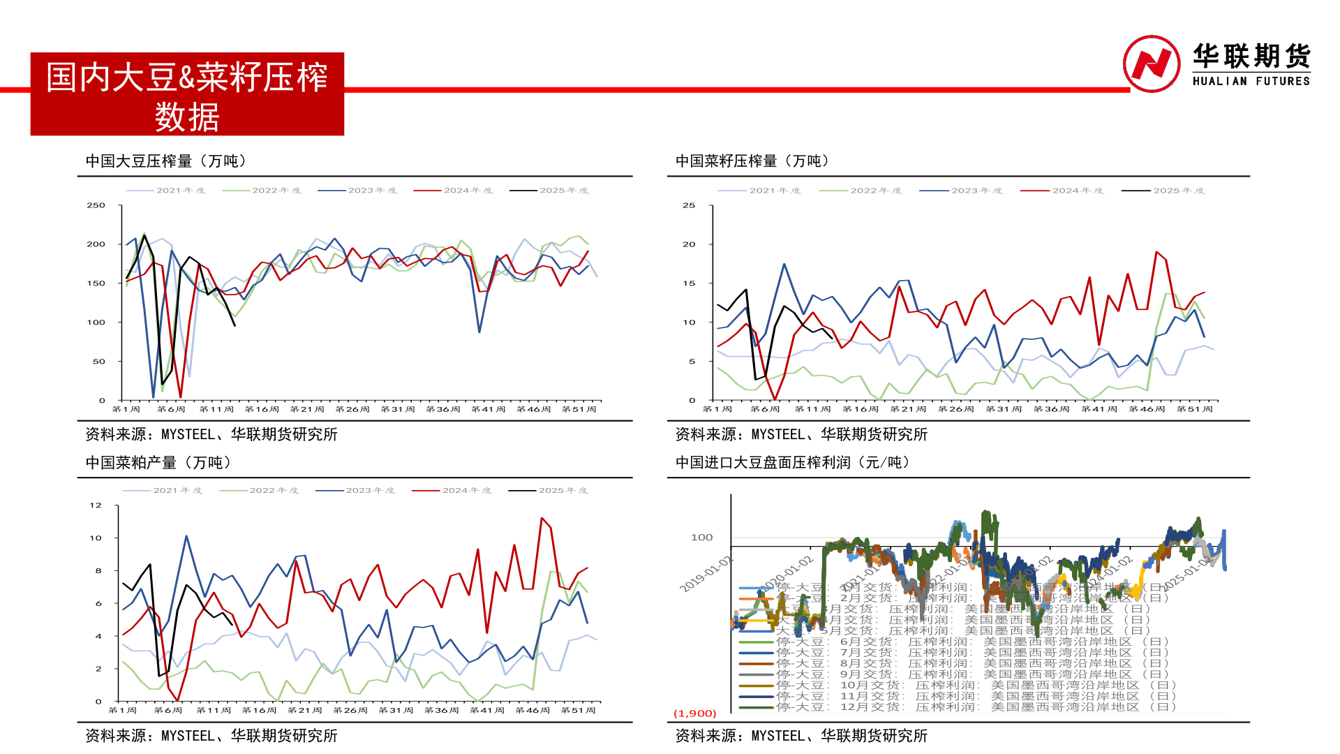 如何才能国内大豆&菜籽压榨