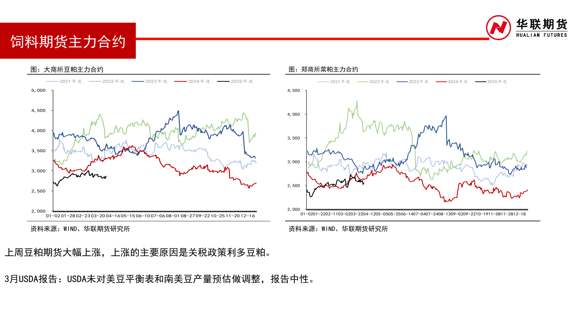 你知道饲料期货主力合约