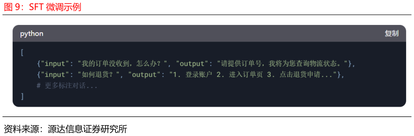 谁知道SFT 微调示例