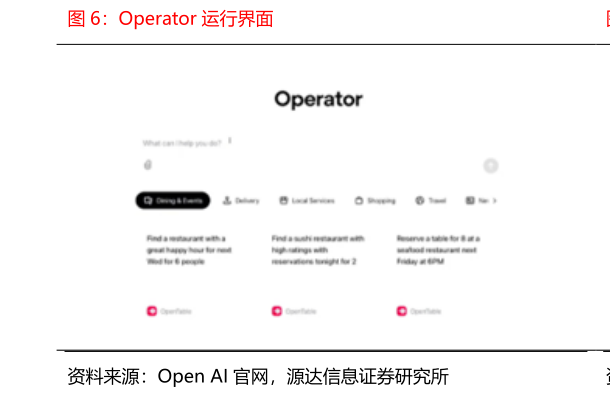 想关注一下Operator 运行界面