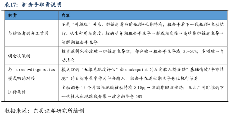 请问一下狙击手职责说明