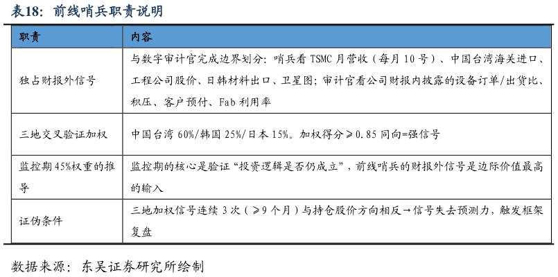 怎样理解前线哨兵职责说明