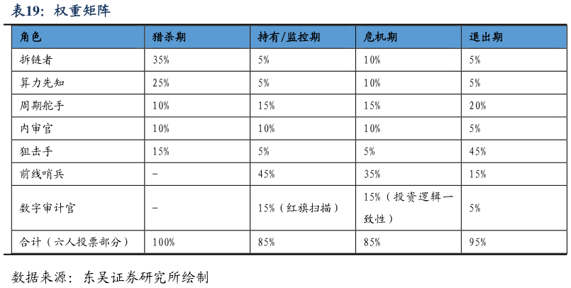 如何解释权重矩阵