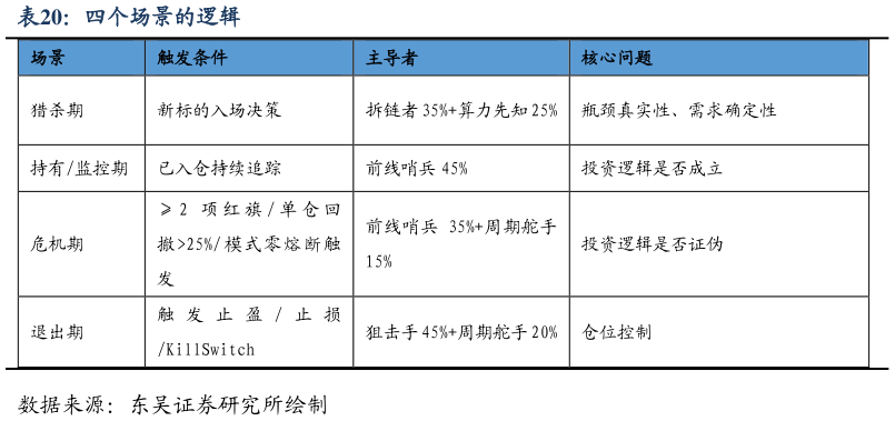 一起讨论下四个场景的逻辑