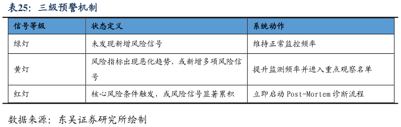 如何了解三级预警机制