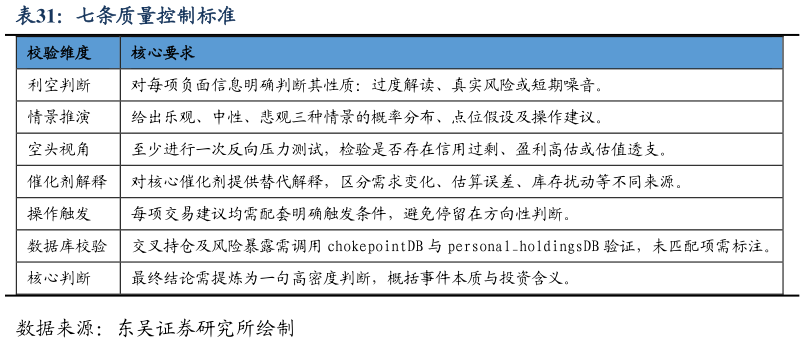 谁能回答七条质量控制标准