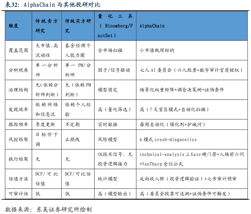 谁能回答AlphaChain 与其他投研对比