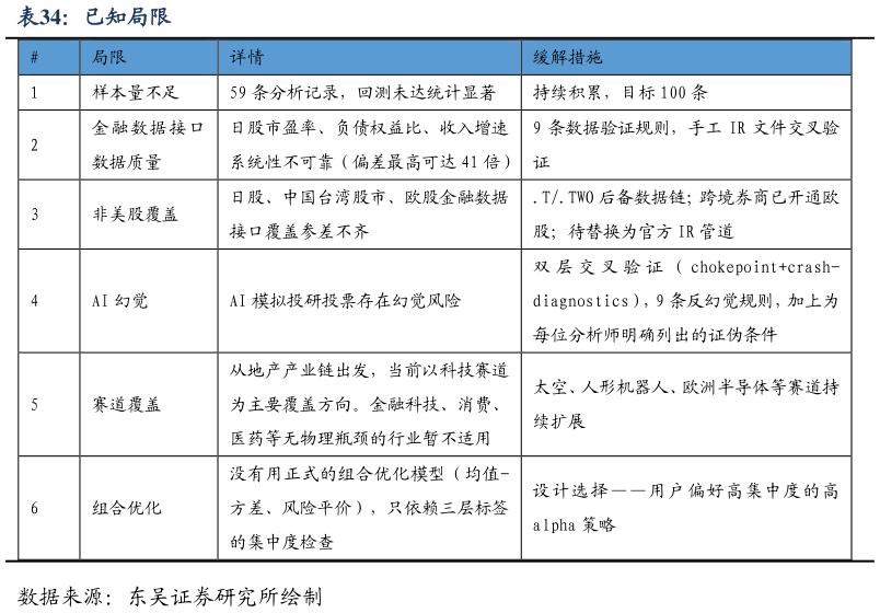 请问一下已知局限