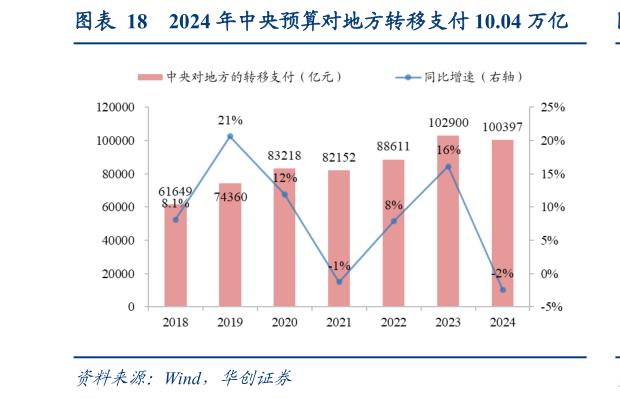 咨询大家2024 年中央预算对地方转移支付 10.04 万亿