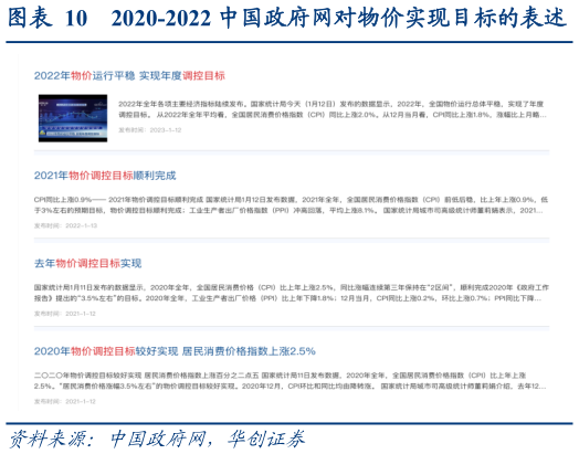 怎样理解2020-2022 中国政府网对物价实现目标的表述