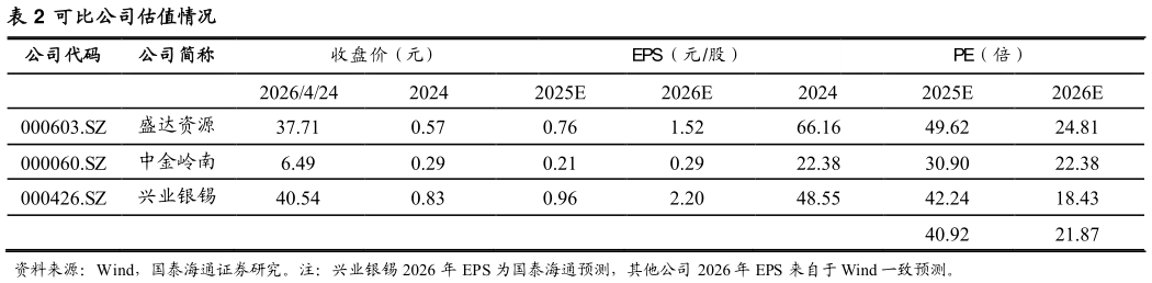 咨询大家可比公司估值情况