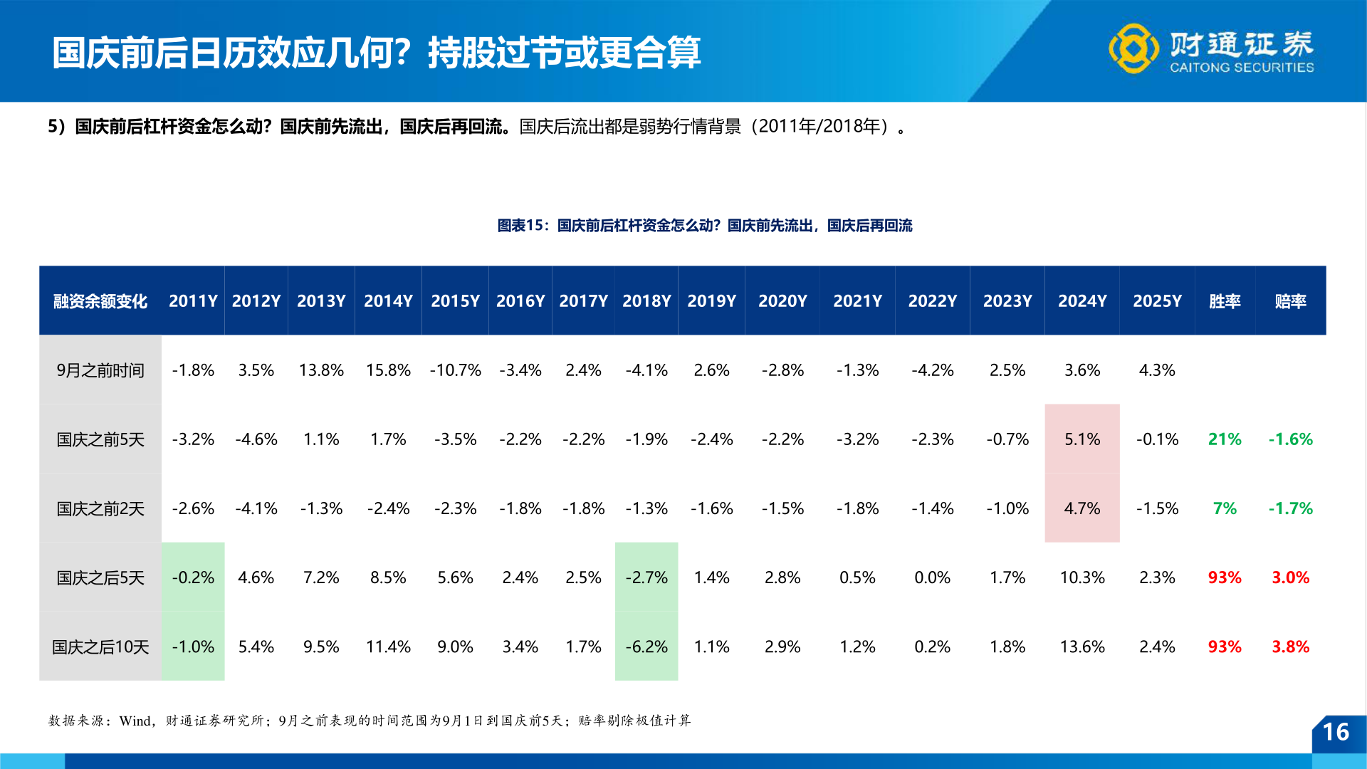 如何看待国庆前后日历效应几何？持股过节或更合算