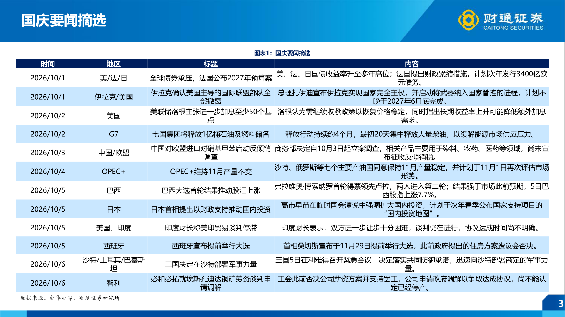 一起讨论下国庆要闻摘选