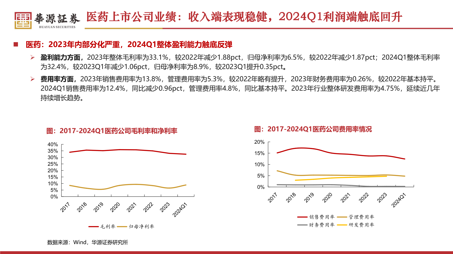 想关注一下医药上市公司业绩:收入端表现稳健,2024Q1利润端触底回升?