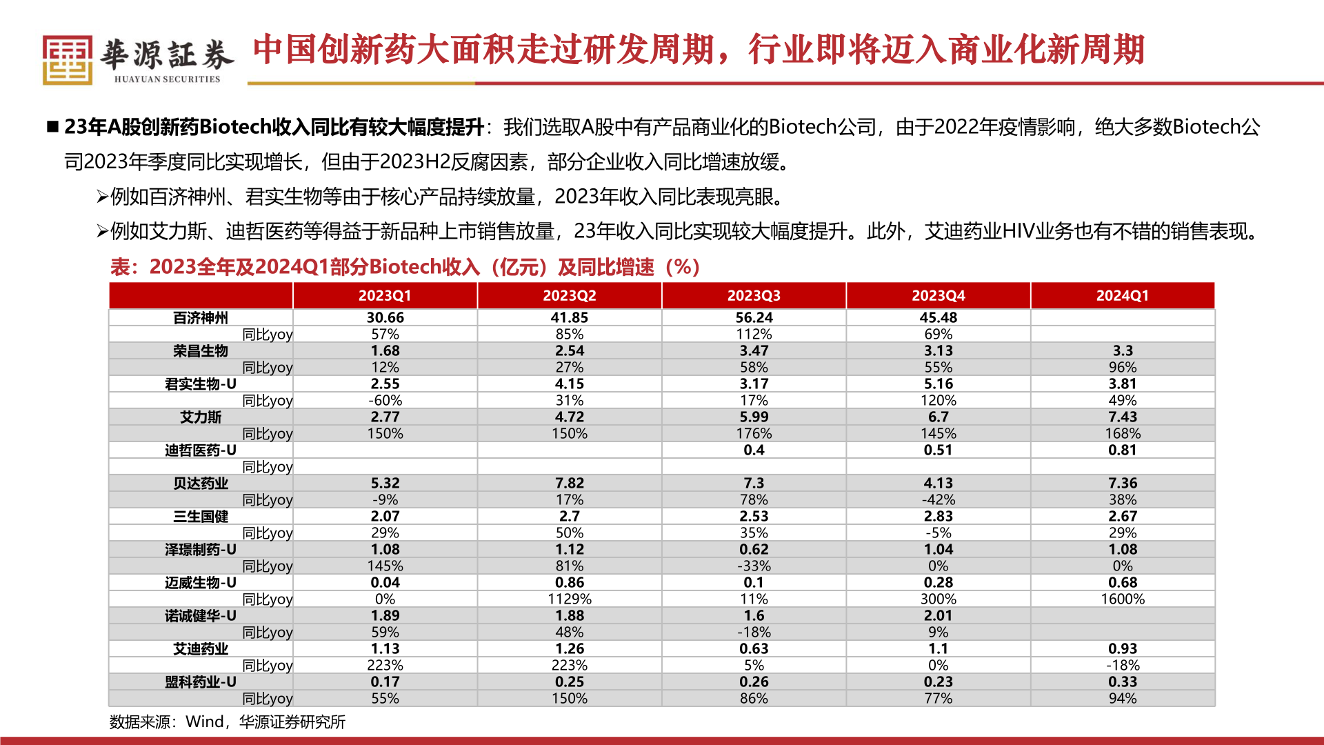 如何才能中国创新药大面积走过研发周期,行业即将迈入商业化新周期?