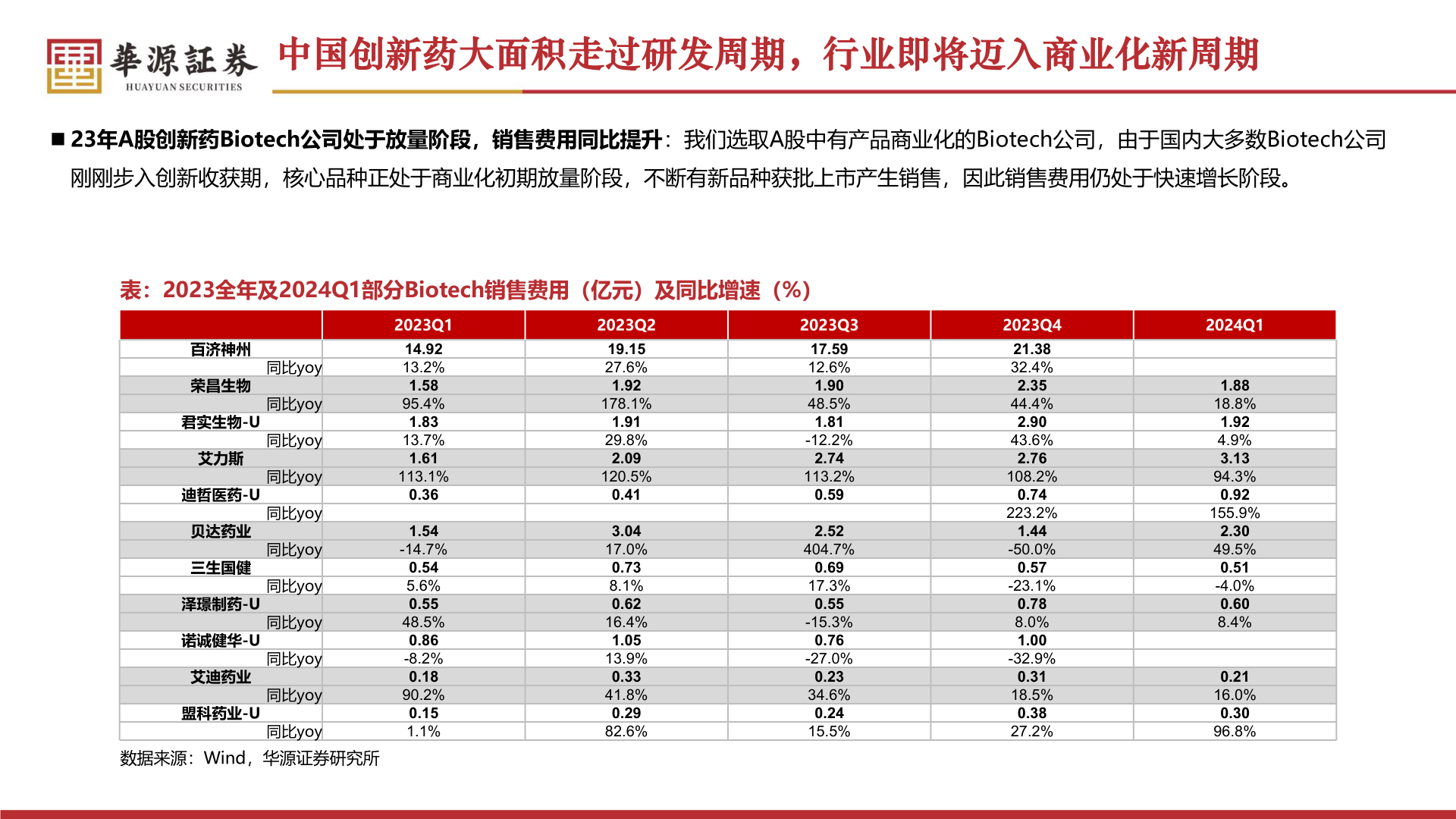 如何看待中国创新药大面积走过研发周期,行业即将迈入商业化新周期?
