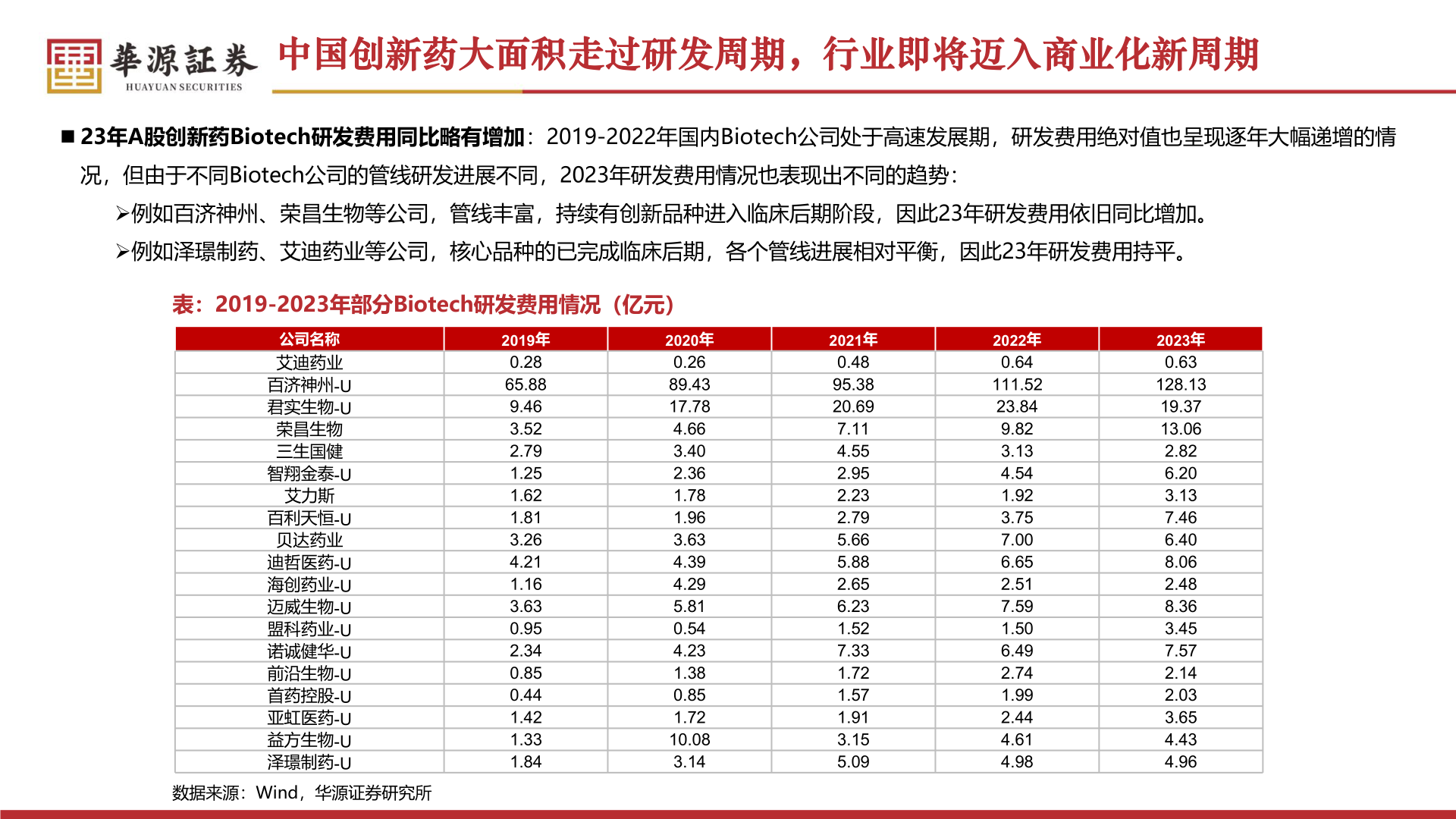 如何了解中国创新药大面积走过研发周期,行业即将迈入商业化新周期?