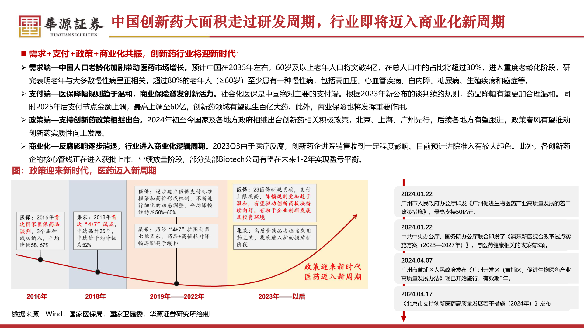 如何才能中国创新药大面积走过研发周期,行业即将迈入商业化新周期?