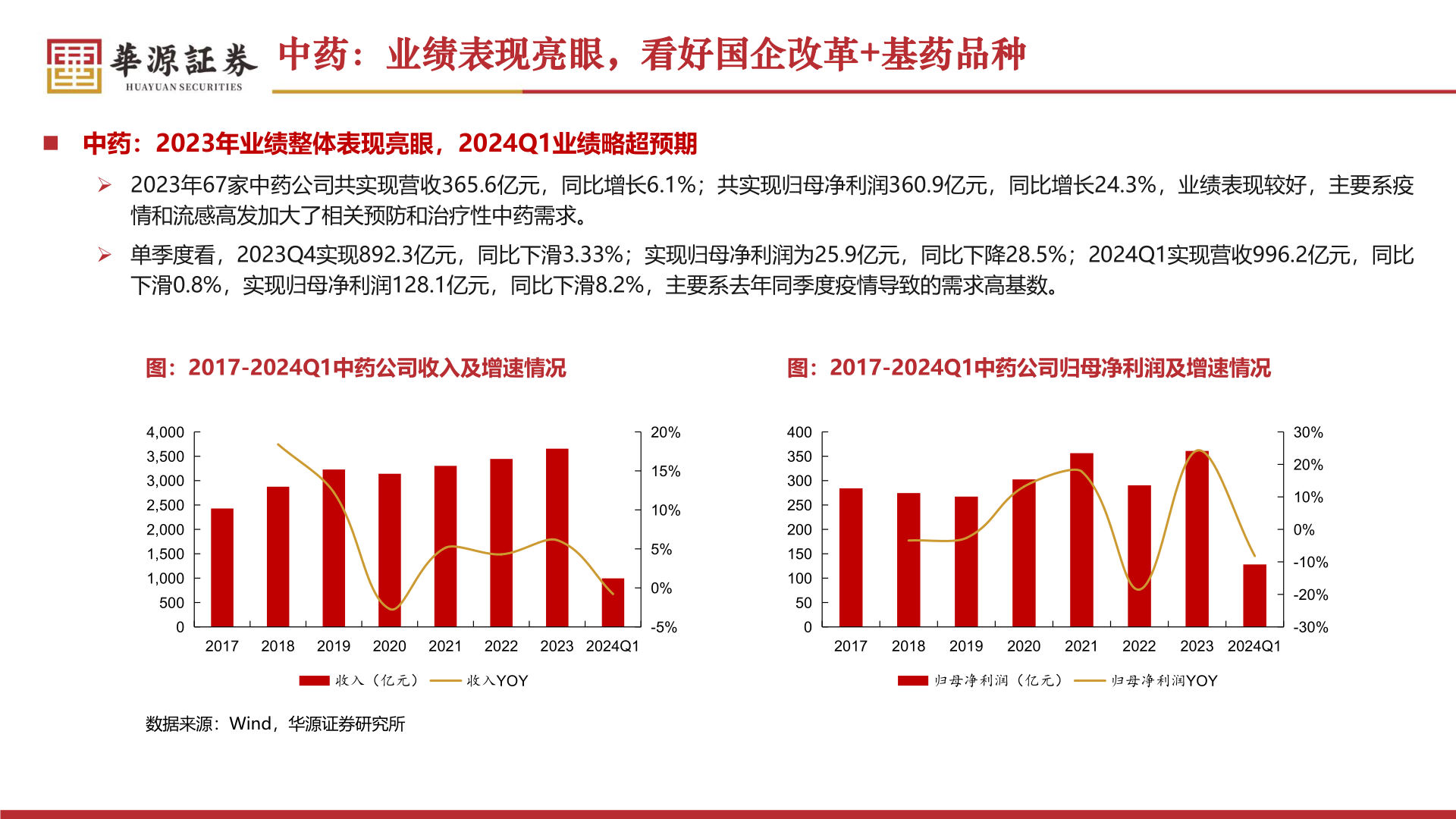 如何才能中药:业绩表现亮眼,看好国企改革+基药品种?