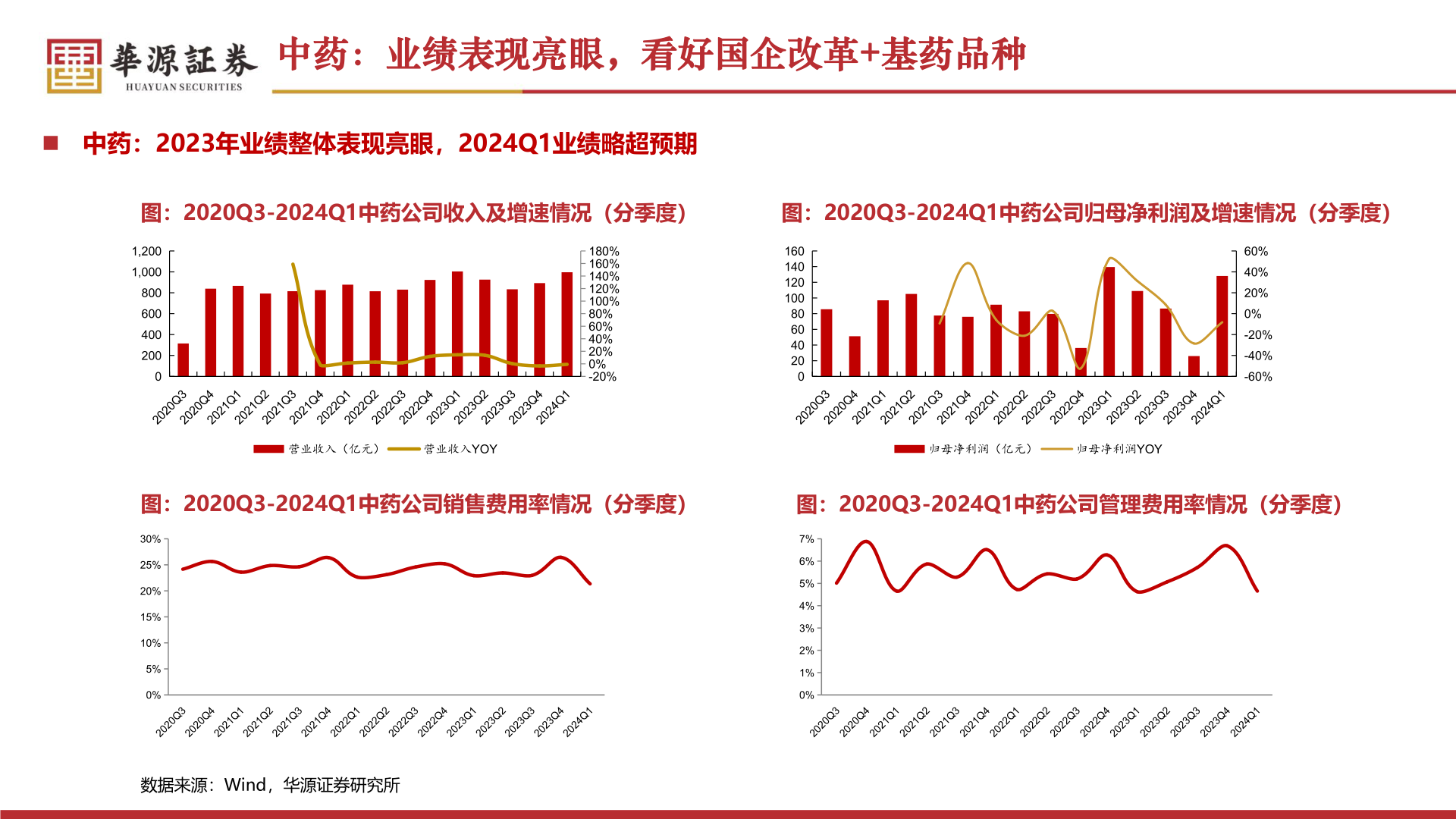 如何了解中药:业绩表现亮眼,看好国企改革+基药品种?