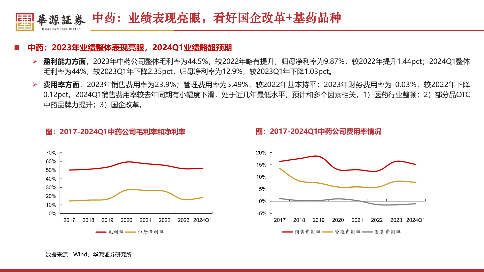 咨询大家中药:业绩表现亮眼,看好国企改革+基药品种?