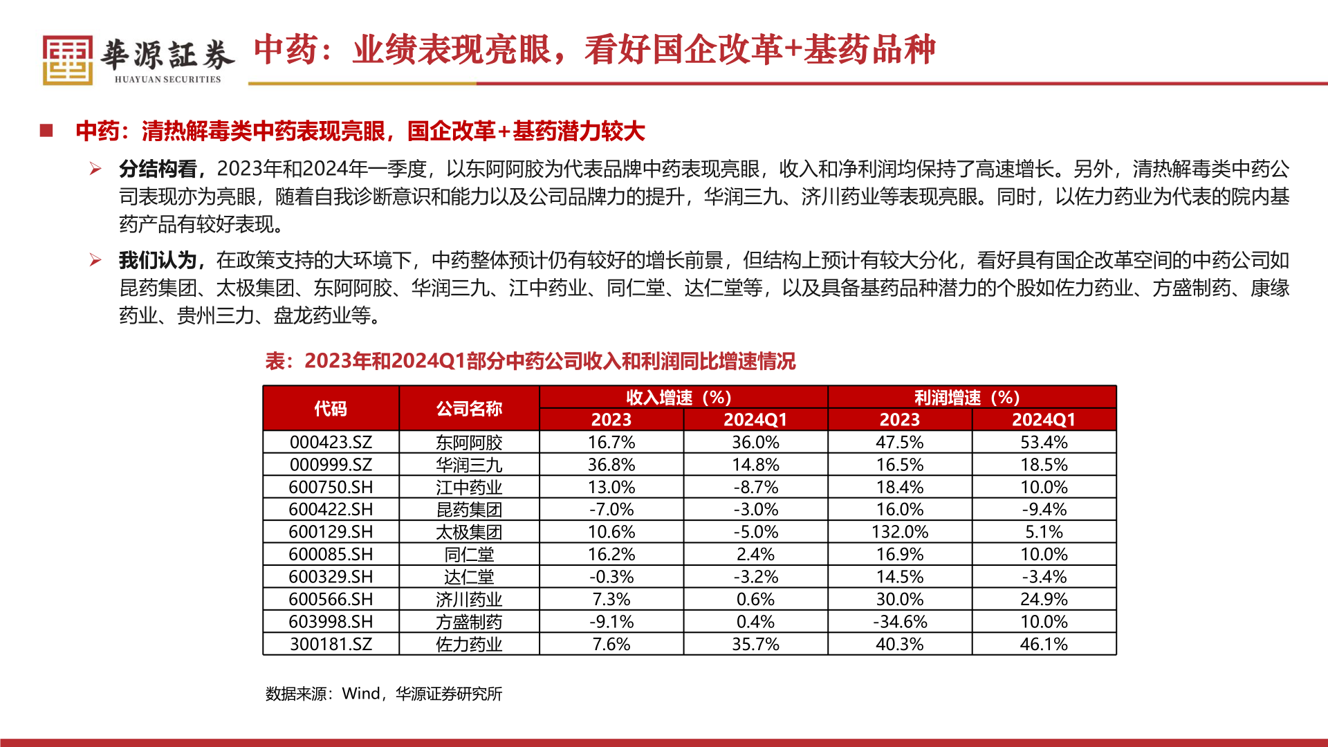 谁能回答中药:业绩表现亮眼,看好国企改革+基药品种?