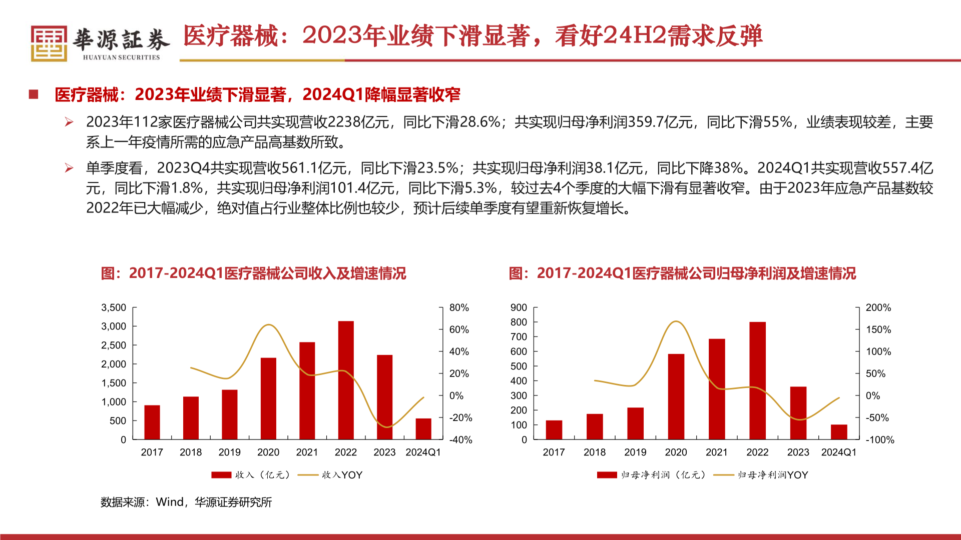 咨询大家医疗器械:2023年业绩下滑显著,看好24H2需求反弹?